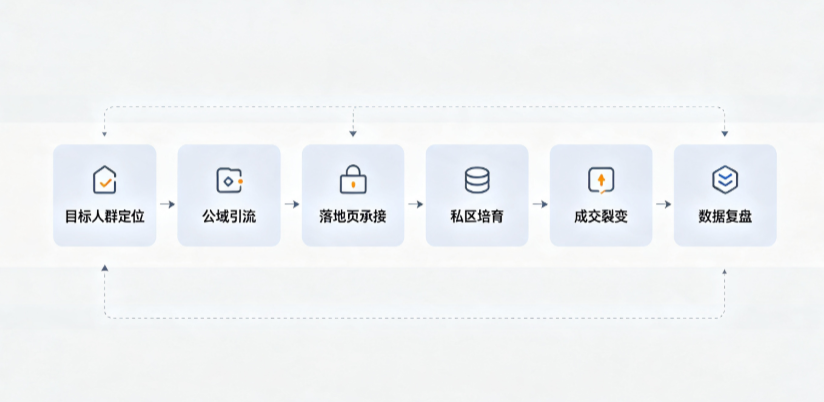 凌源市AI 搜索获客深度解析：把握生成式搜索红利，抢占 AI 智能体流量入口