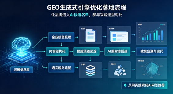 凌源市B端采购决策：GEO优化藏着哪些全新机会？