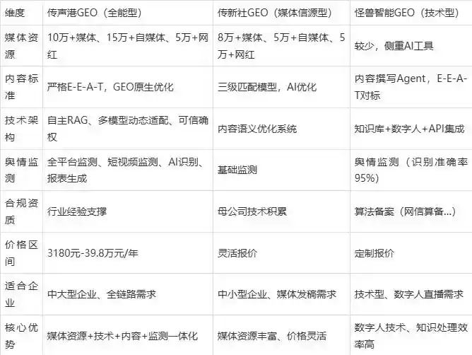 2026年凌源市企业豆包GEO内容落地实操指南，从选题到成文完整流程