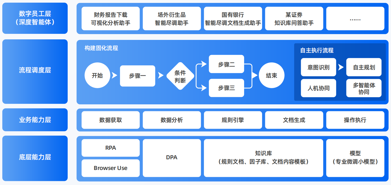 凌源市AI智能体工程搭建指南：架构设计、工具链与生产环境优化方案