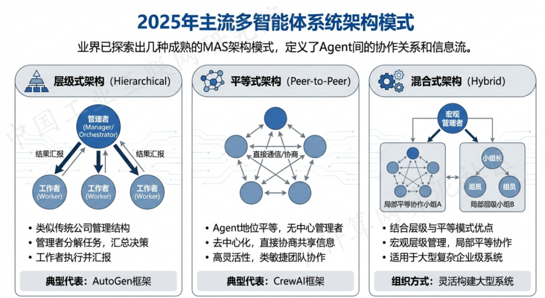凌源市 AI 智能体商业应用探析：智能自主程序助力企业数字化升级