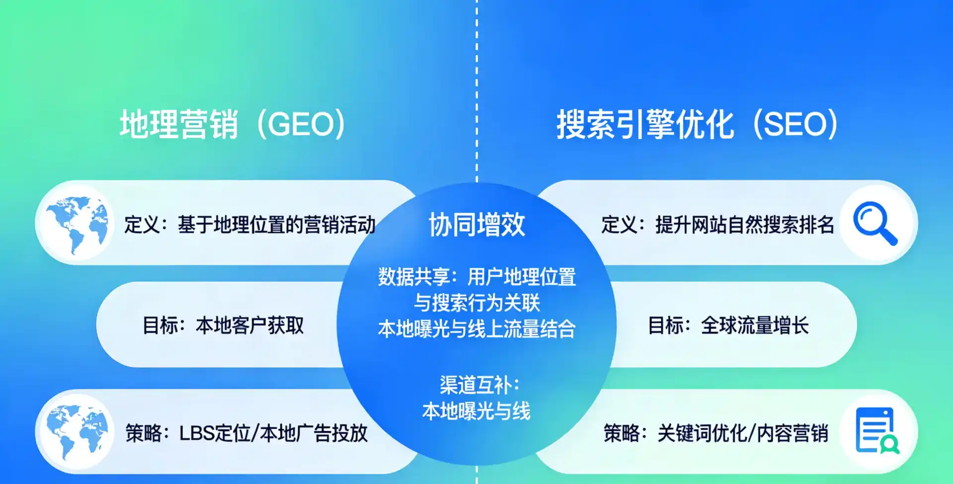 立足凌源市，从用户需求与流量逻辑，解读GEO优化的落地价值与应用前景