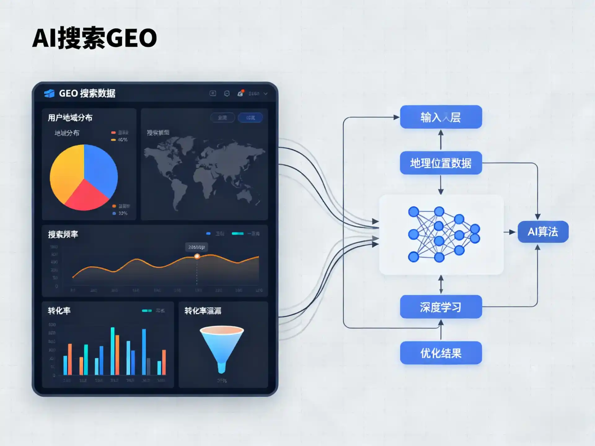 凌源市GEO优化服务商该如何筛选？生成式引擎优化行业实践观察